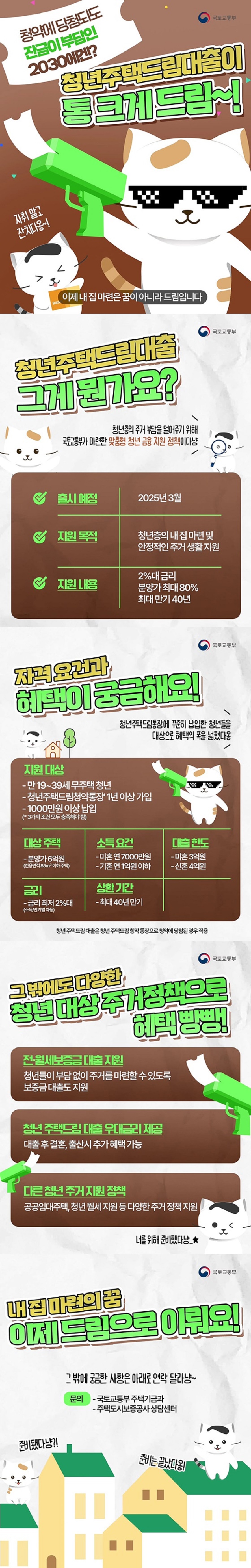 청약에 당첨되도 잔금이 부담인 2030에겐? '청년 주택드림 대출'이 통 크게 드림~! 자취말고 잔치다옹~! 이제 내 집 마련은 꿈이 아니라 드림입니다 (국토교통부) ■ 청년 주택드림 대출, 그게 뭔가요? - 청년층의 주거 부담을 덜어주기 위해 국토교통부가 마련한 맞춤형 청년 금융 지원 정책이다냥 · 출시 예정 : 2025년 3월 · 지원 목적 : 청년층의 내 집 마련 및 안정적인 주거 생활 지원 · 지원 내용 : 2%대 금리, 분양가 최대 80%, 최대 만기 40년 ■ 자격요건과 혜택이 궁금해요! - 청년주택드림통장에 꾸준히 납입한 청년들을 대상으로 혜택의 폭을 넓혔다옹 · 지원 대상 - 만 19~39세 무주택 청년 - '청년 주택드림 청약 통장' 1년 이상 가입 - 1000만 원 이상 납입 (* 3가지 조건 모두 충족해야 함) · 대상 주택 - 분양가 6억 원(전용면적 85m²이하 주택) · 소득 요건 - 미혼 연 7000만 원 - 기혼 연 1억 원 이하 · 대출 한도 - 미혼 3억 원 - 신혼 4억 원 · 금리 - 금리 최저 2%대(소득/만기별 차등) · 상환 기간 - 최대 40년 만기 청년 주택드림 대출은 청년 주택드림 청약 통장으로 청약에 당첨된 경우 적용 ■ 그 밖에도 다양한 청년 대상 주거정책으로 혜택 빵빵! · 전·월세보증금 대출 지원 - 청년들이 부담 없이 주거를 마련할 수 있도록 보증금 대출도 지원 · 청년 주택드림 대출 우대금리 제공 - 대출 후 결혼, 출산시 추가 혜택 가능 · 다른 청년 주거 지원 정책 - 공공임대주택, 청년 월세 지원 등 다양한 주거 정책 지원 너를 위해 준비했다냥 내 집 마련의 꿈 이제 드림으로 이뤄요! 그 밖에 궁금한 사항은 아래로 연락 달라냥~ ■ 문의 - 국토교통부 주택기금과 - 주택도시보증공사 상담센터 준비됐다냥?! 준비는 끝났다옹! 